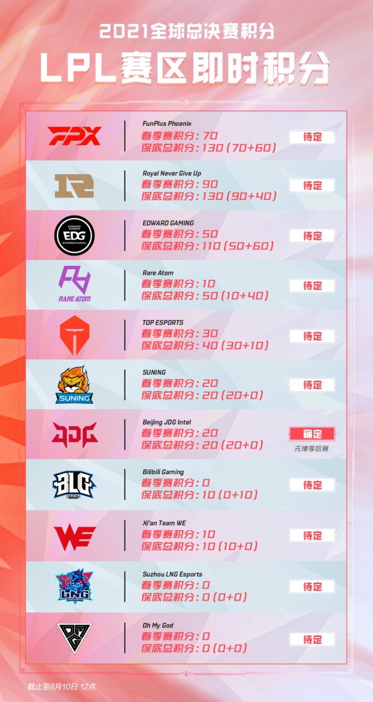 终总决赛上 终总决赛上