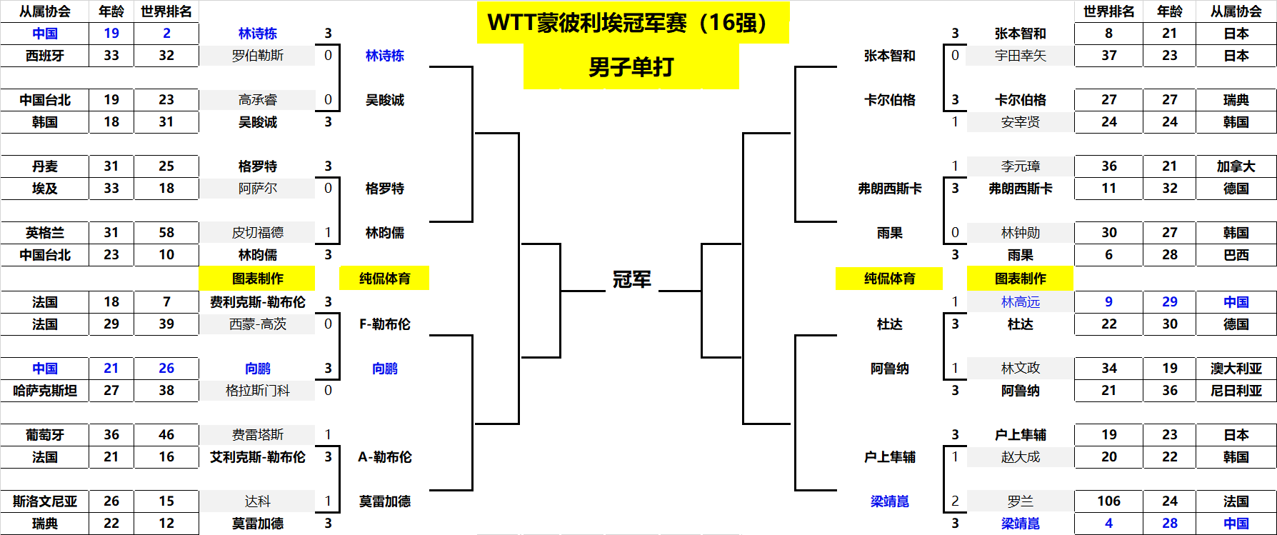 探讨这位教 探讨这位教